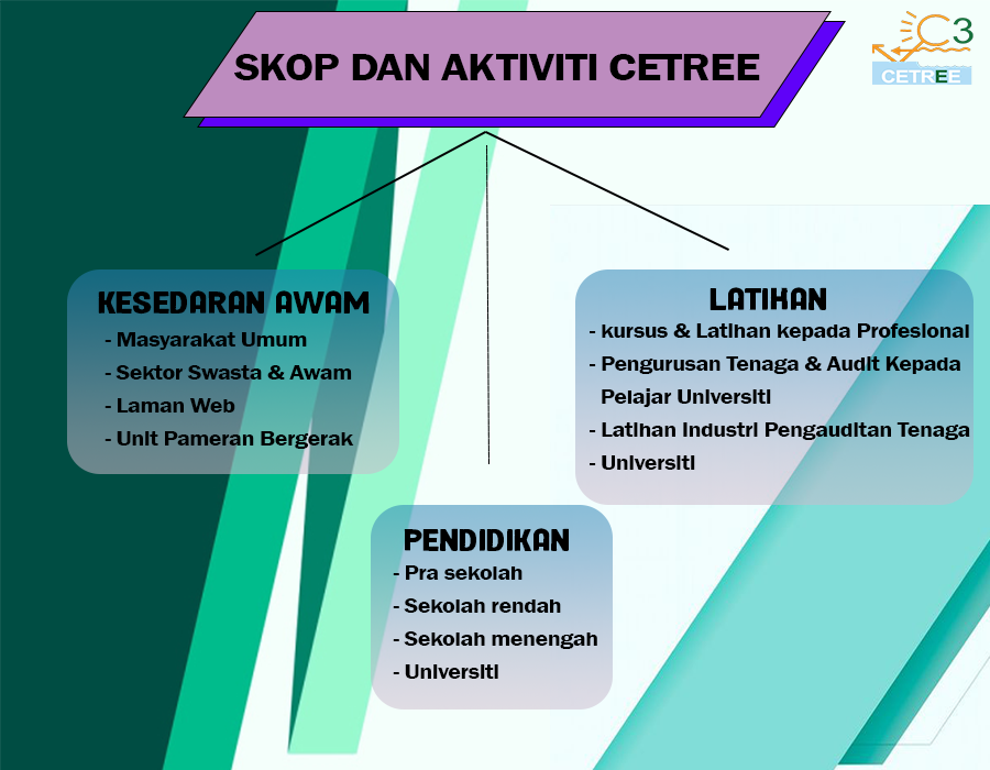 Skop Program SKOP DAN AKTIVITI